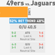 Illustration for article titled NFL Spreads, Visualized: emMonday Night Football/em And Week 8